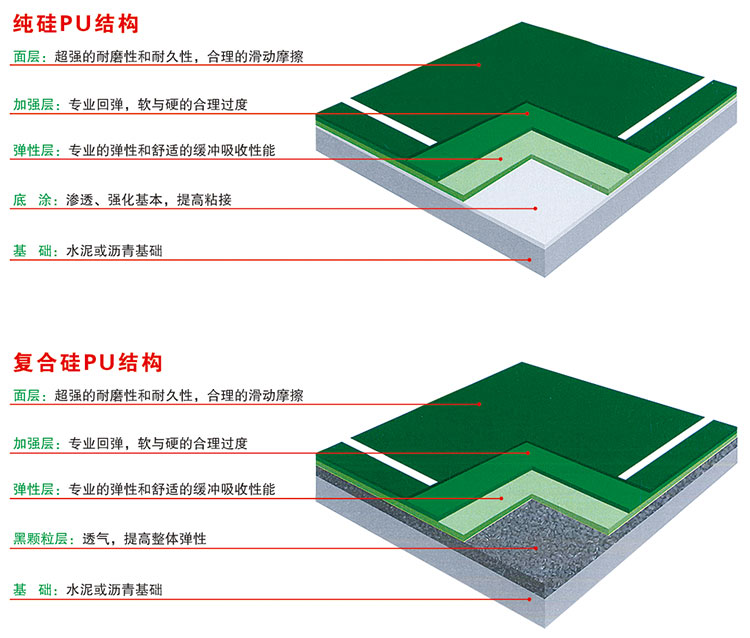   環(huán)保型硅PU場地
